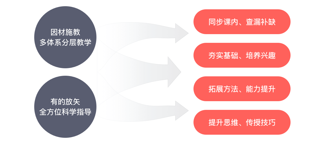 锦书在线，同步课，思维训练